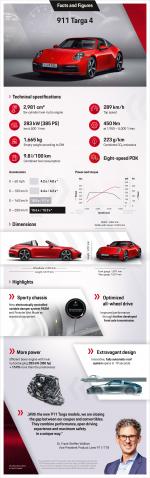 Porsche 911 Targa 4 2020 года (WW)